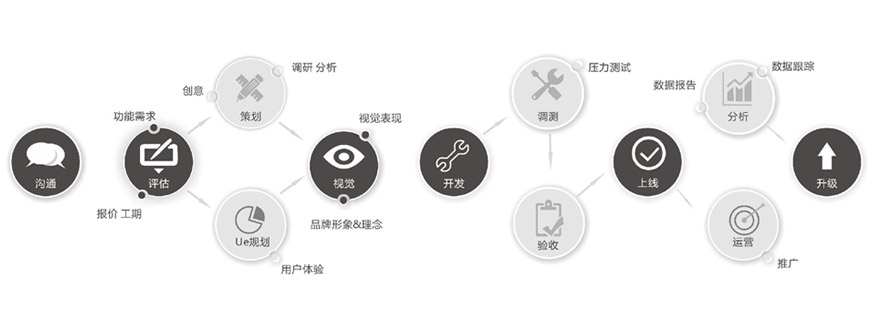 成都未來久APP開發(fā)公司<a href=http://m.dgfuneng.cn/>成都開發(fā)APP</a>標(biāo)準(zhǔn)流程