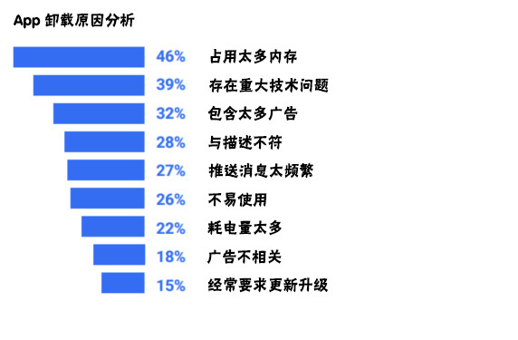 <a href=http://m.dgfuneng.cn>成都APP開(kāi)發(fā)</a>過(guò)程中需要注意哪些問(wèn)題